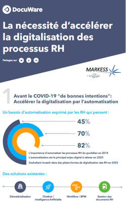 Infographie - digitalisation des processus RH, étude Markess pour DocuWare