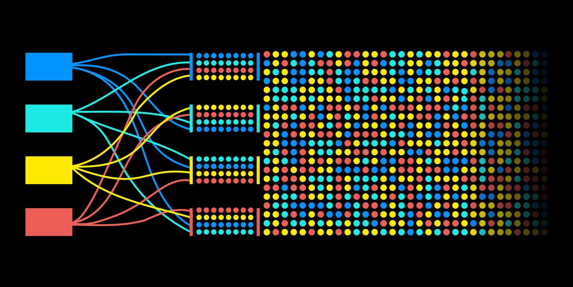 Illustration made up of multi-colored dots on a dark blue background represents an AI solution from collecting data to processing and training a model to create and generate new content