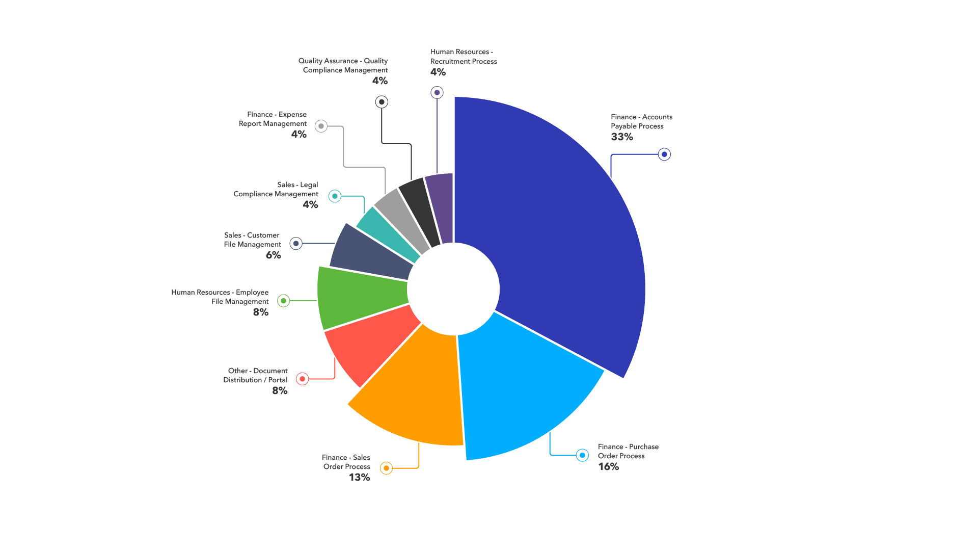 DW Diagrams Design Infographics 02-100