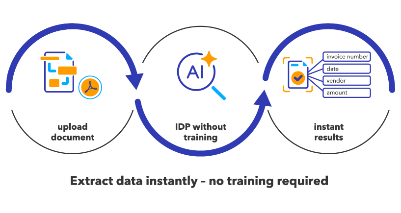  DocuWare IDP GenAI Extraction: streamline workflows with instant results 