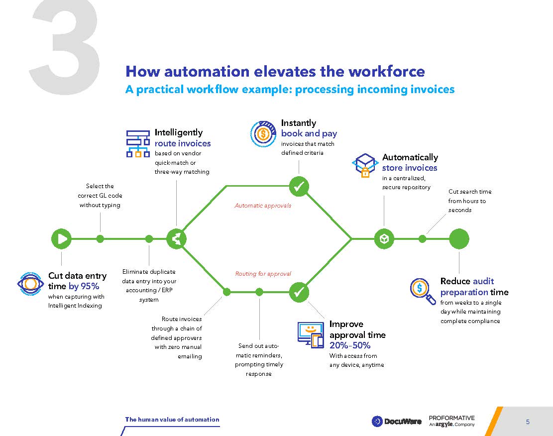 How to automate AP processes and skyrocket staff productivity