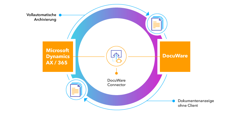 Dynamics 365  AX Connector for DocuWare