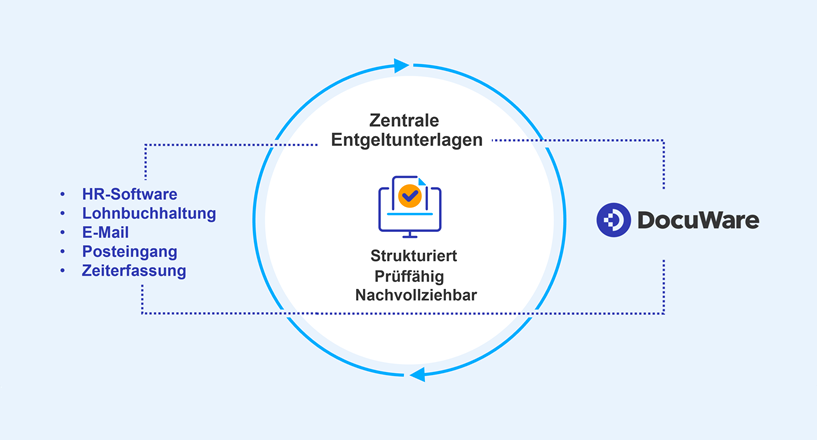 Entgeltunterlagen aus HR und Lohnbuchhaltung zentral verwalten 
