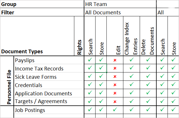 Planning An Hr File Cabinet 7 Valuable Tips