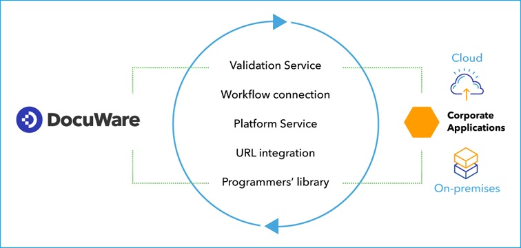 DocuWare-SDK_EN V2 756x360