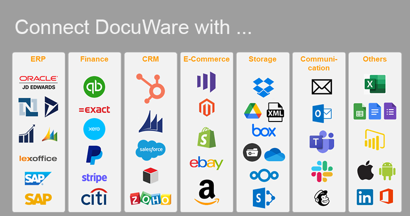 Connecting DocuWare with Make integrations