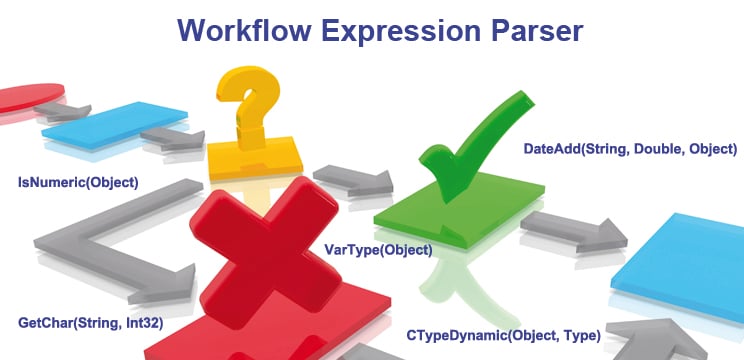 WorkflowExpressionParser